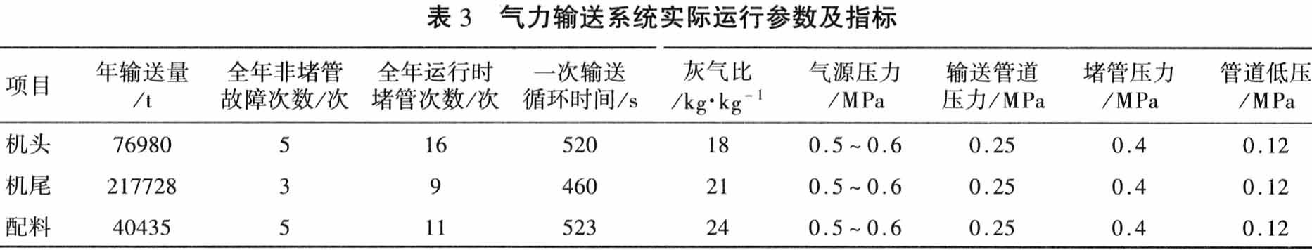 氣力輸送